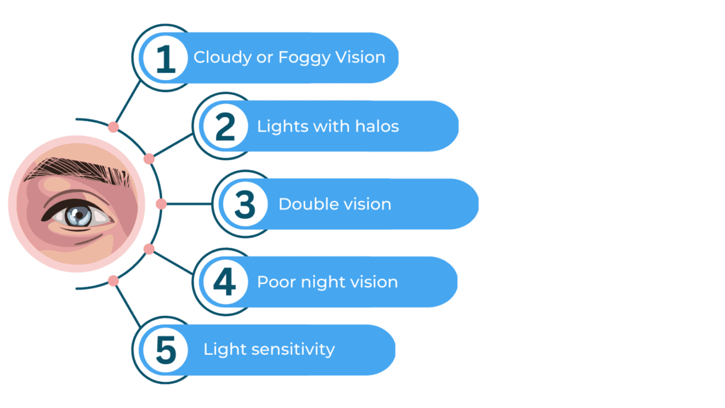 Cataract symptoms