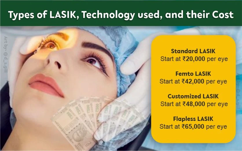 Affordable LASIK surgery in Jalandhar