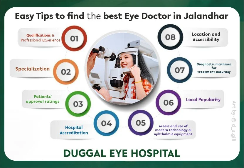 Best eye doctor in Jalandhar