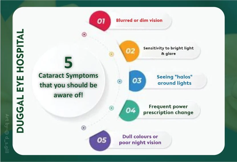 Cataract Surgery in Jalandhar