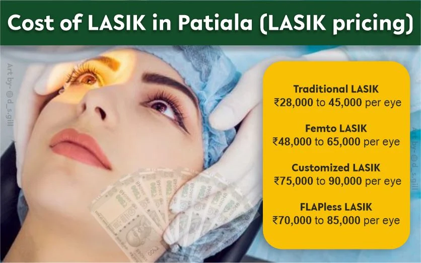 Cost of LASIK Surgery in Jalandhar