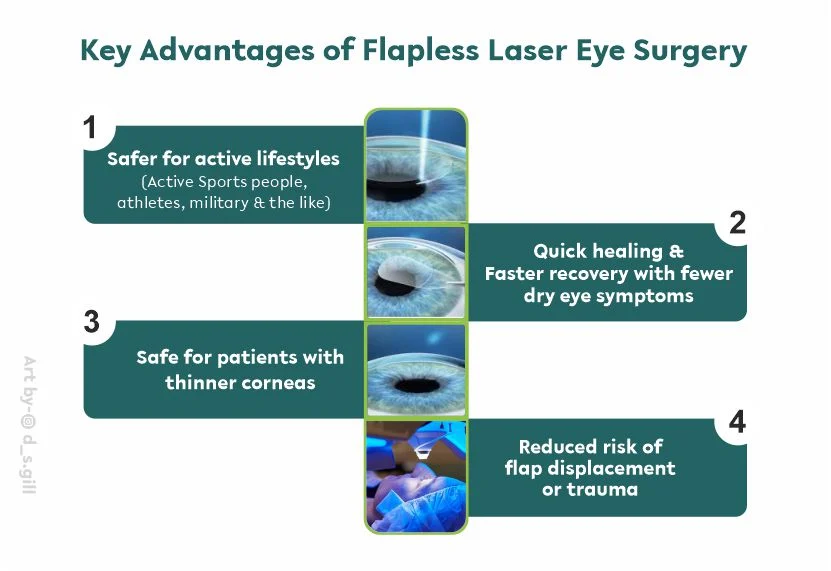 Key Advantages of Flapless Laser Eye Surgery