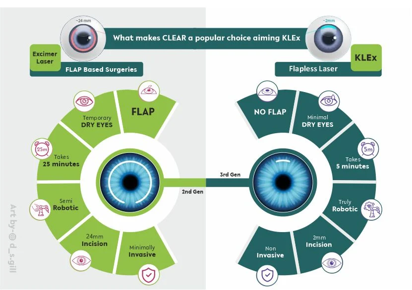 What makes CLEAR a popular choice aiming KLEx