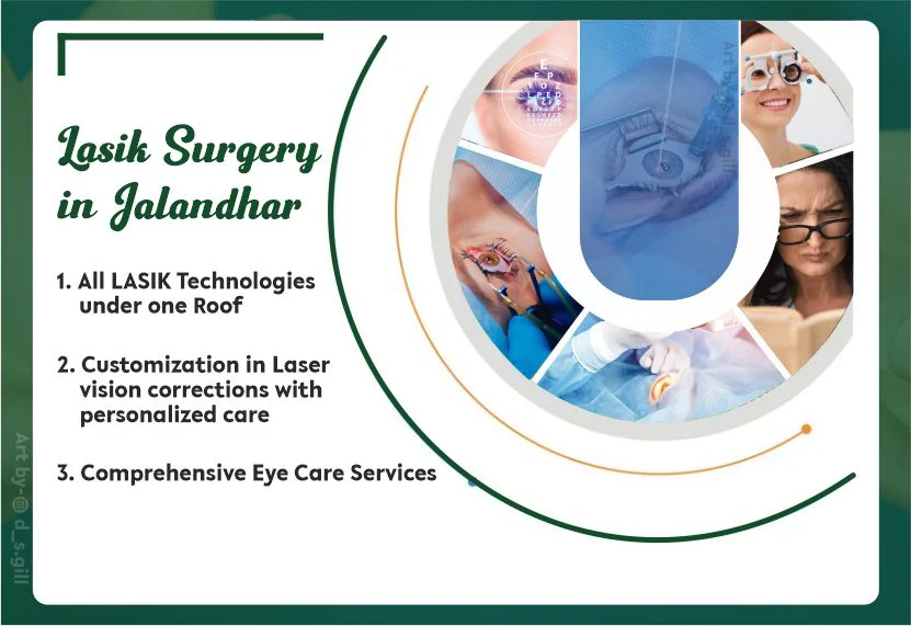 LASIK Clinic near me in Jalandhar